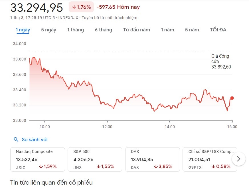 Chung khoan the gioi anh 1