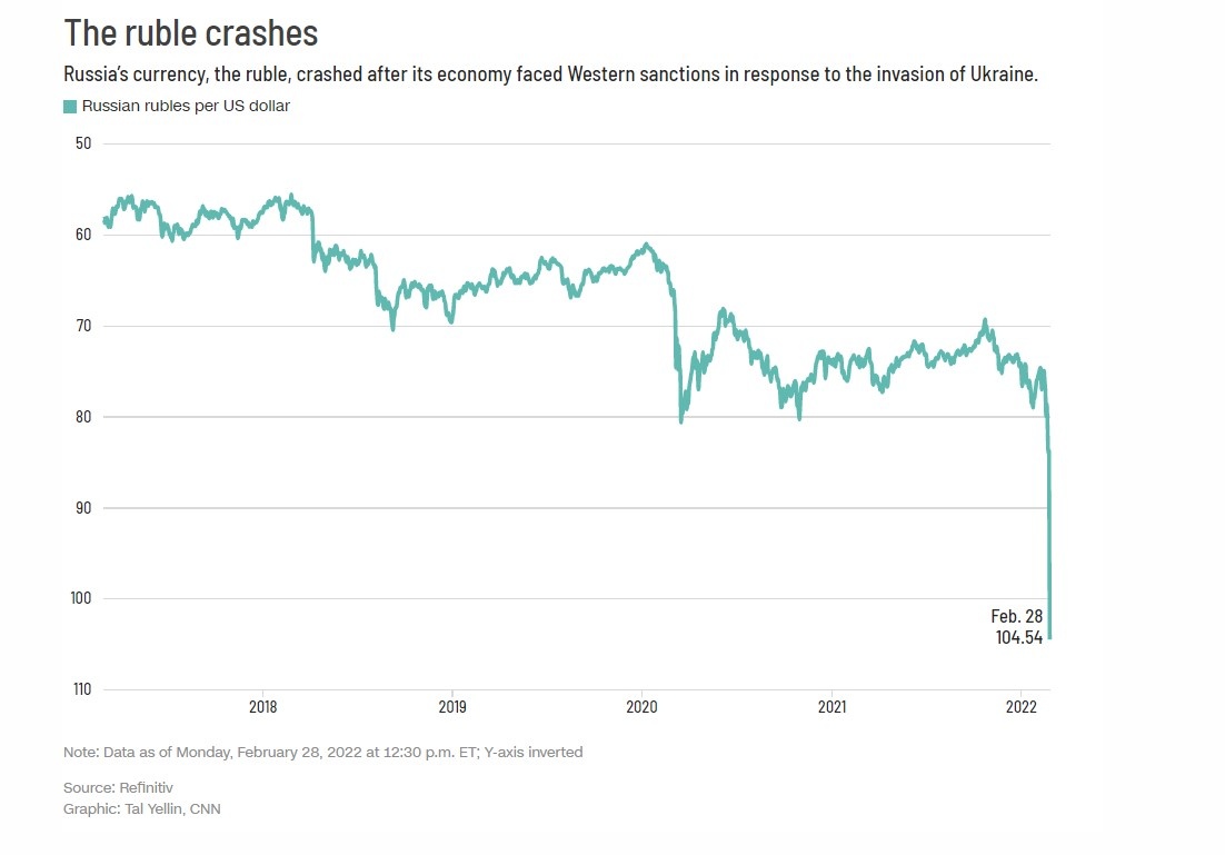 Lenh trung phat Nga anh 2