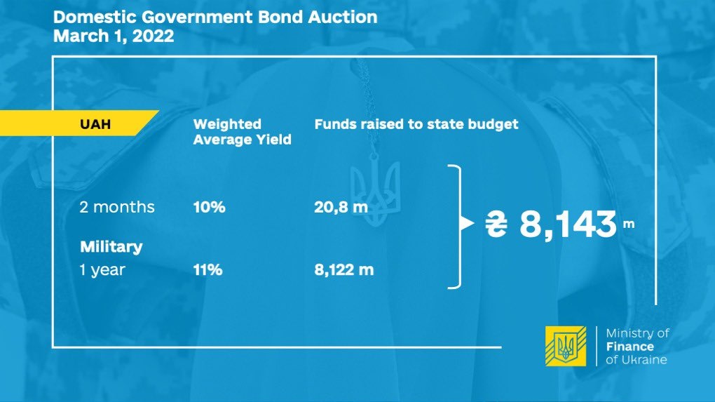 Ukraine phat hanh trai phieu chien tranh anh 1