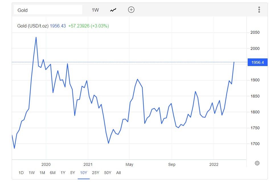 Thi truong chung khoan the gioi anh 1