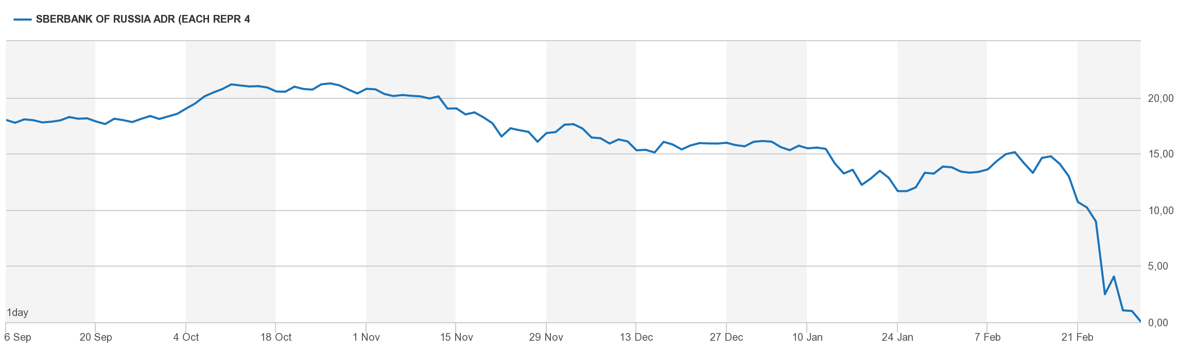 Chung khoan Nga niem yet tai London anh 1