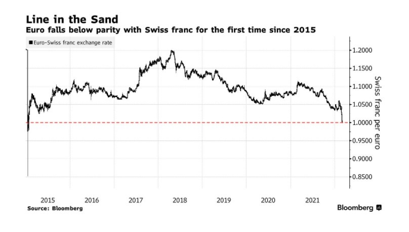 Dong RUB mat gia anh 1