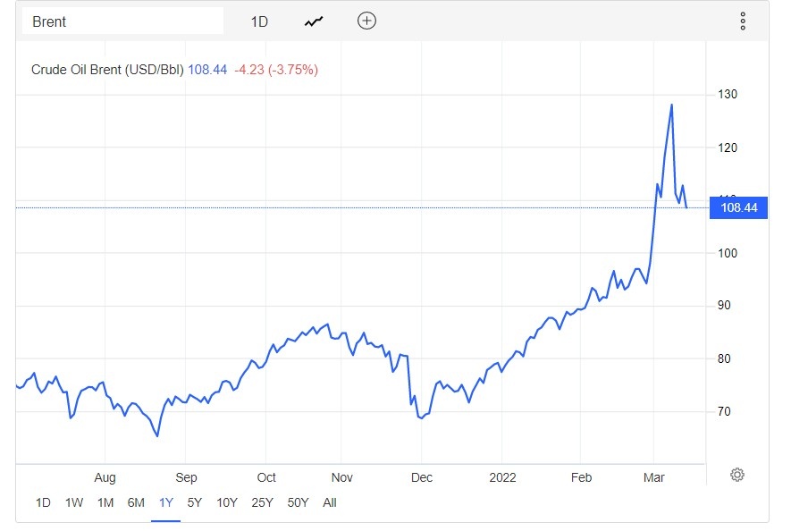 Kinh te chau A bi anh huong boi gia dau anh 1
