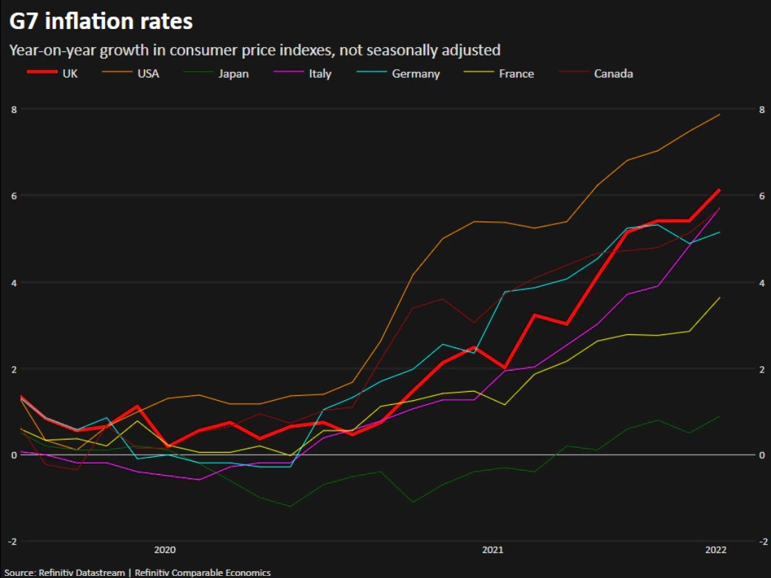 Lam phat o Anh anh 1