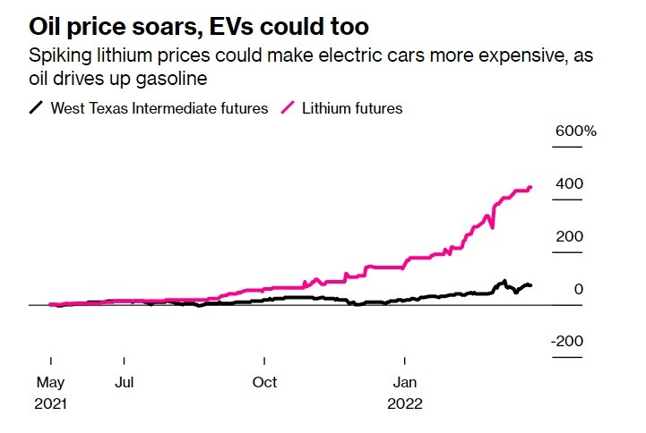Gia ca tang cao anh huong den kinh te anh 3