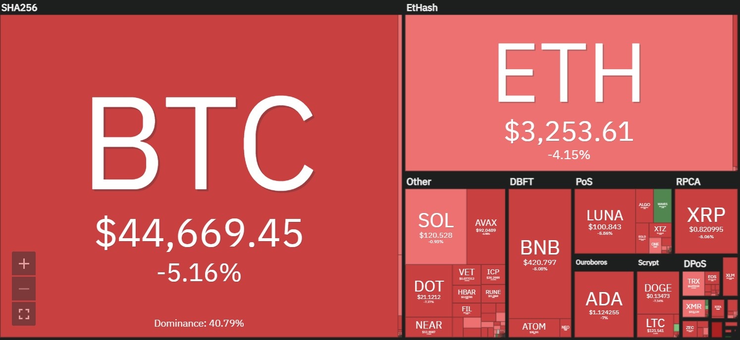 Thi truong the gioi bien dong anh 2