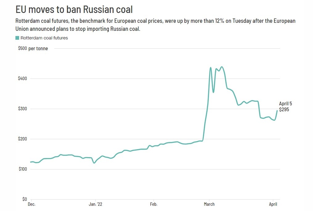 EU xem xet trung phat than nhap khau tu Nga anh 2