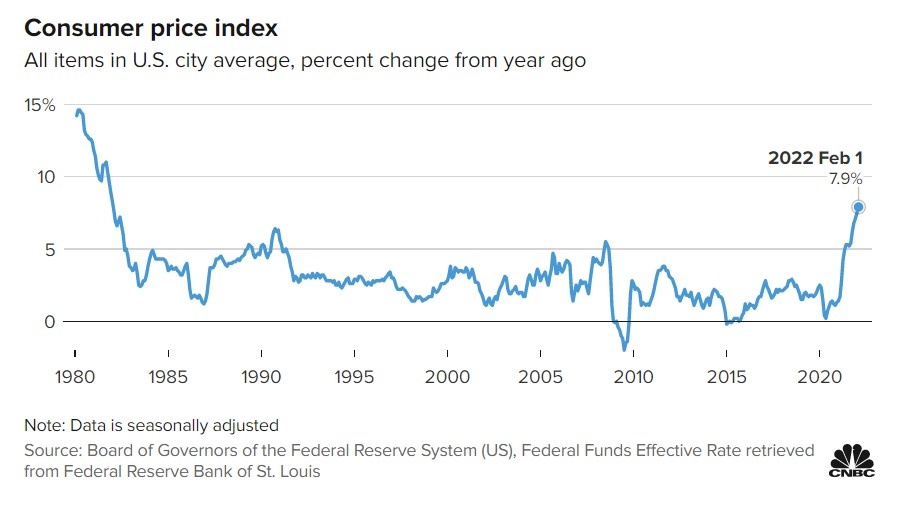 Lam phat tai My tang cao anh 1