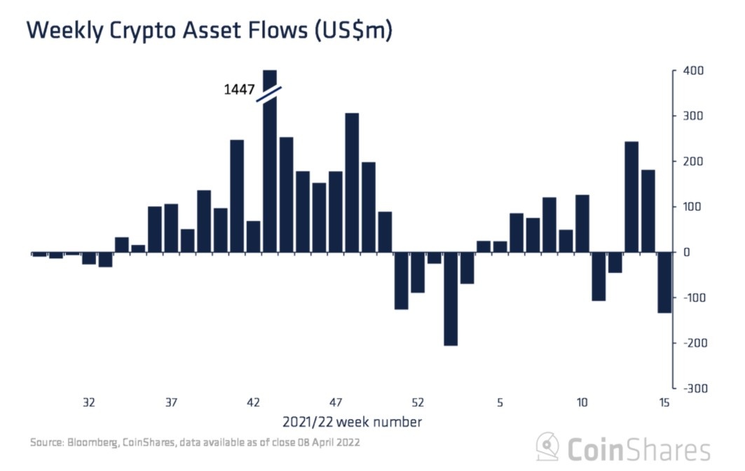 Tinh hinh cua Bitcoin trong thang 4 anh 3