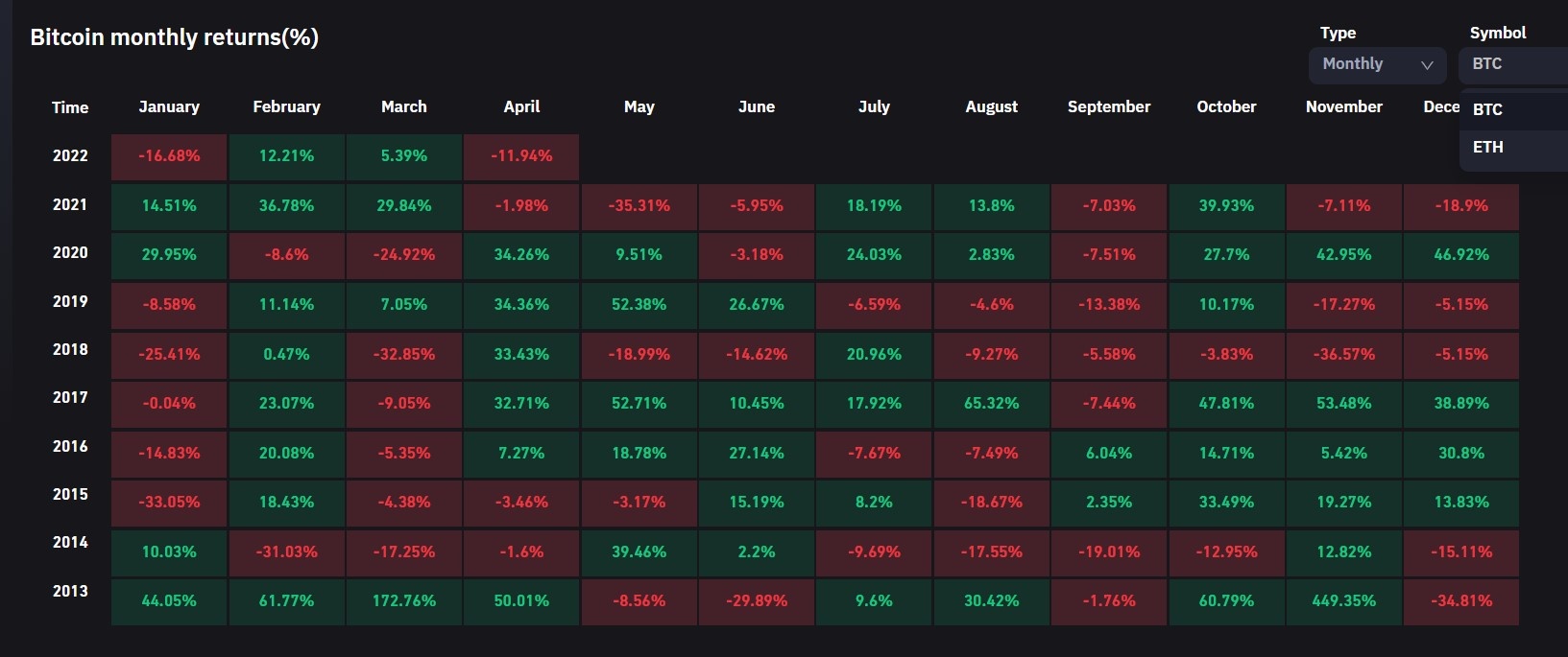 Tinh hinh cua Bitcoin trong thang 4 anh 2