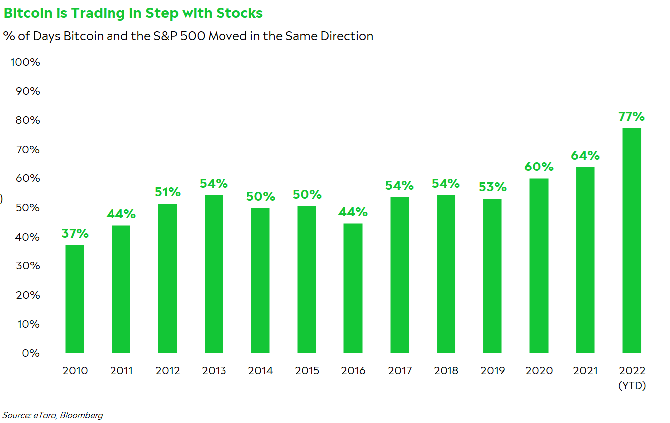 Tinh hinh cua Bitcoin trong thang 4 anh 4