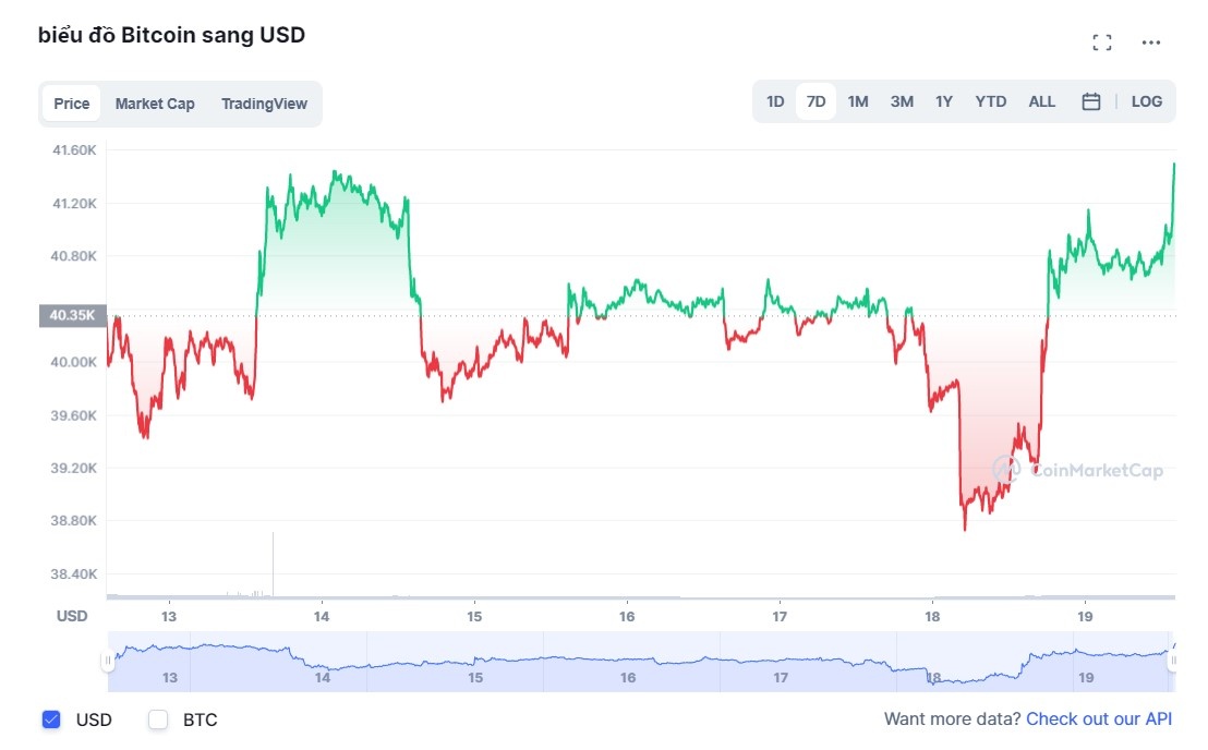 Gia Bitcoin tang anh 1