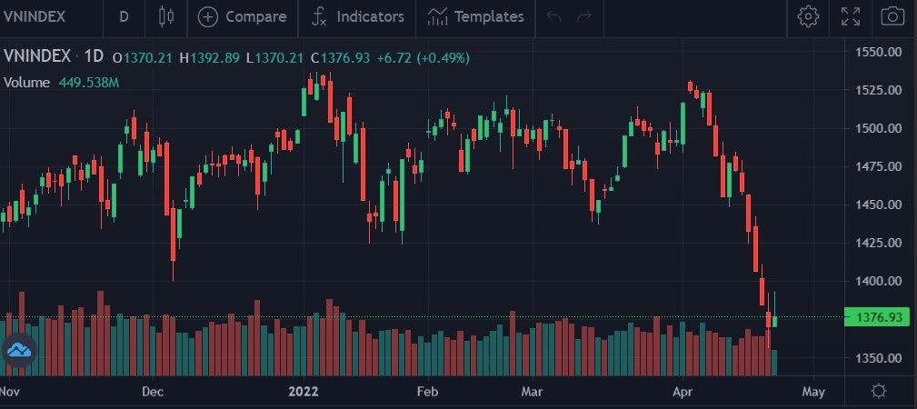 Chung khoan tang manh anh 2
