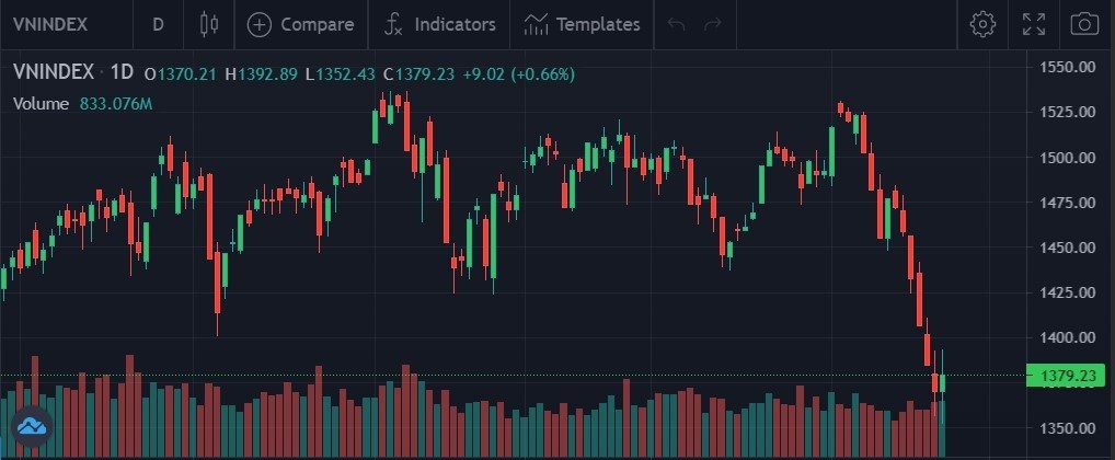 Chung khoan tang manh anh 1