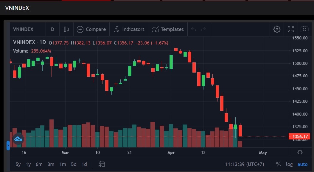 VN-Index lao doc anh 2