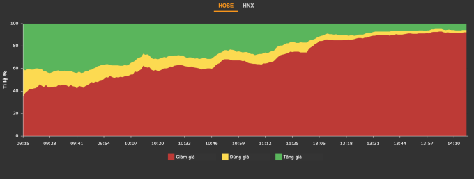 VN-Index lao doc anh 1
