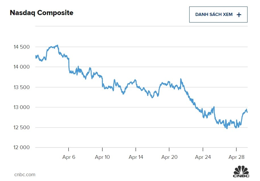Chung khoan My va vang tang gia anh 1