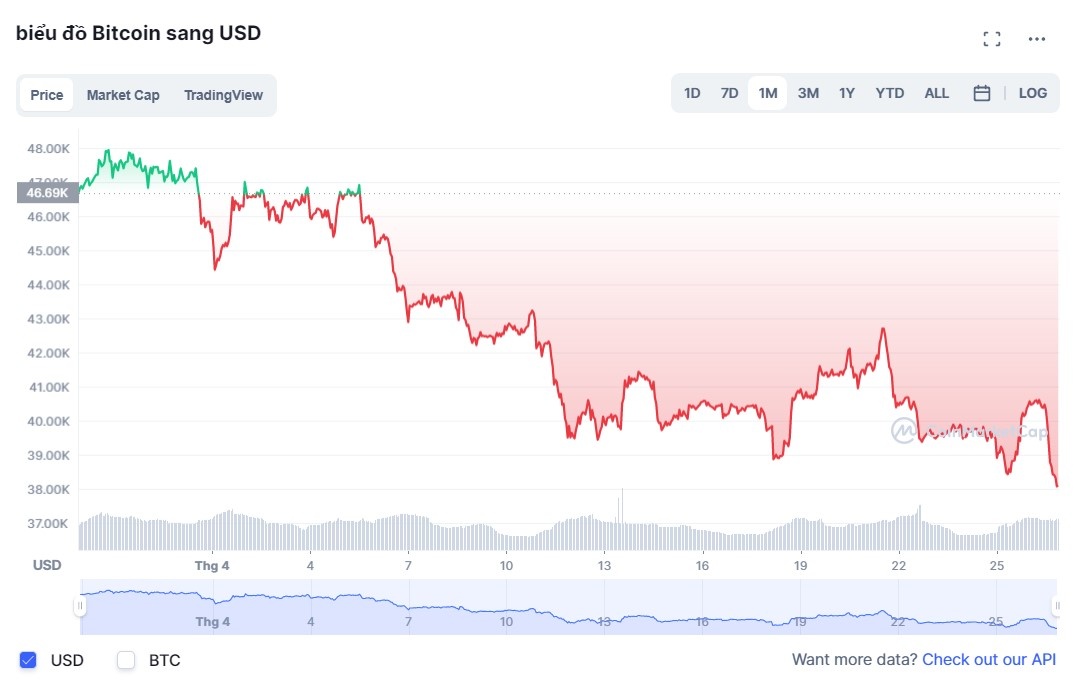 Thi truong chung khoan My va tien ma hoa giam anh 2