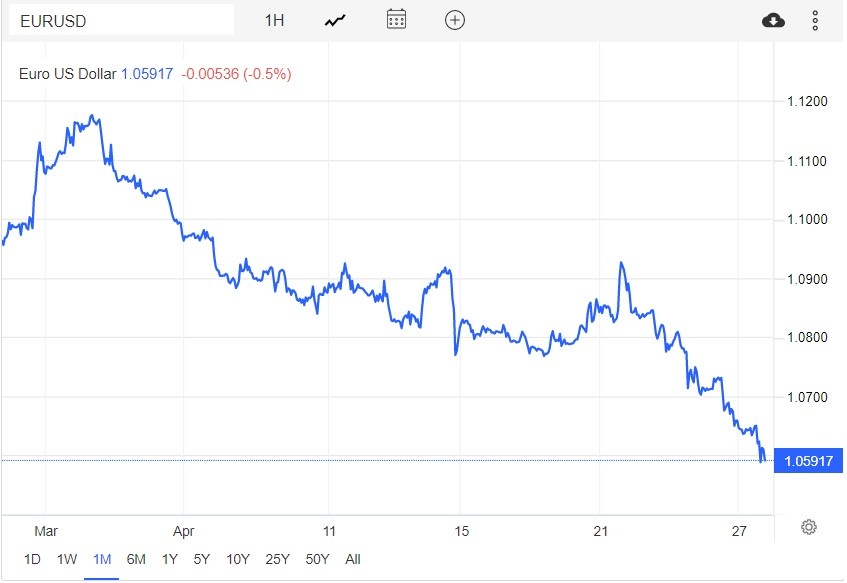 Ty gia EUR sut giam anh 1