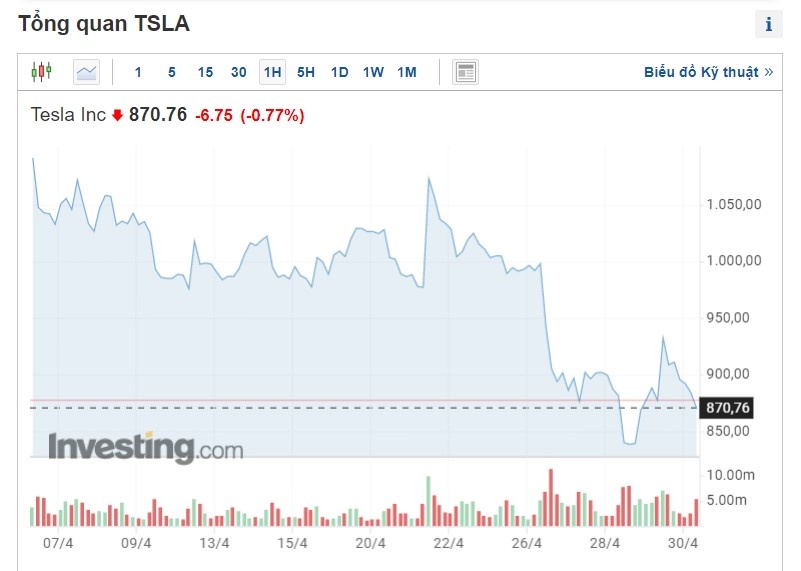 Elon Musk lai ban co phieu Tesla anh 1