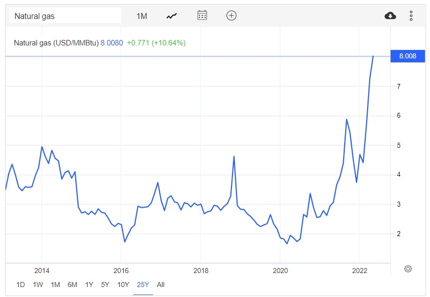 Gia khi dot dat ky luc 14 nam anh 1