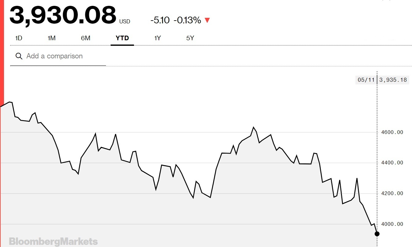 S&P 500 thiet hai 7.000 ty USD anh 1