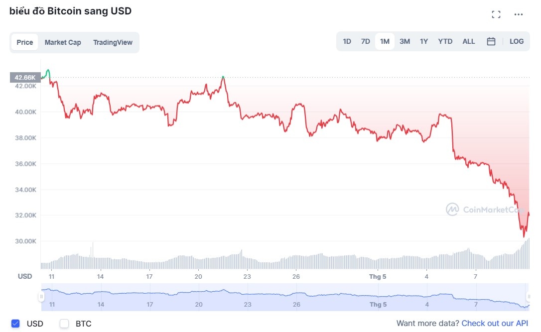 Nhieu nha dau tu Viet lo nang,  khong dam cat lo anh 3