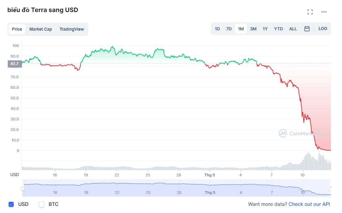 Nha dau tu tien ma hoa nen lam gi? anh 4