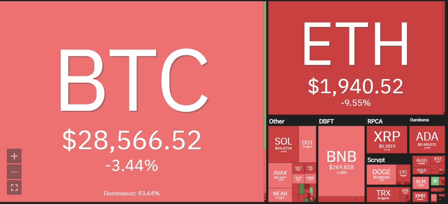 Nha dau tu tien ma hoa nen lam gi? anh 2