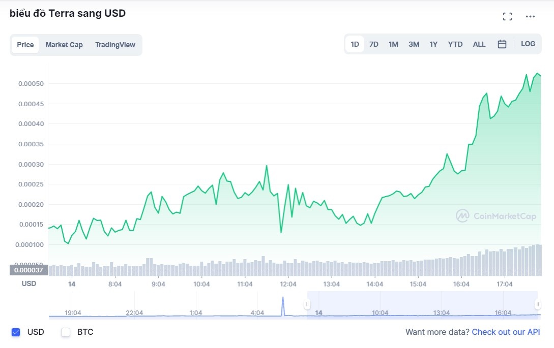 Nhieu nha dau tu bat day Terra anh 1