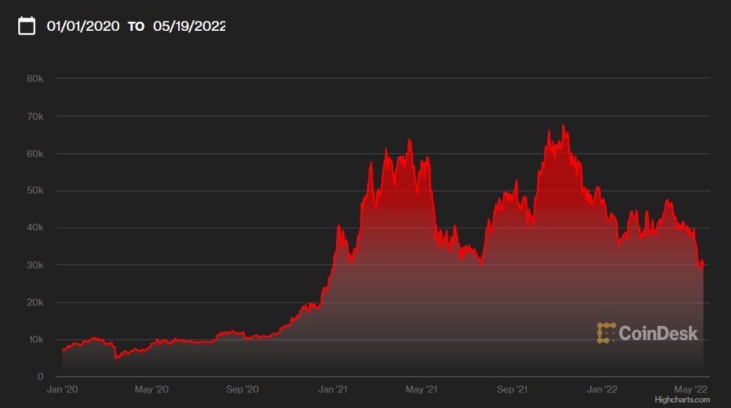 Thi truong tien ma hoa khung hoang anh 1
