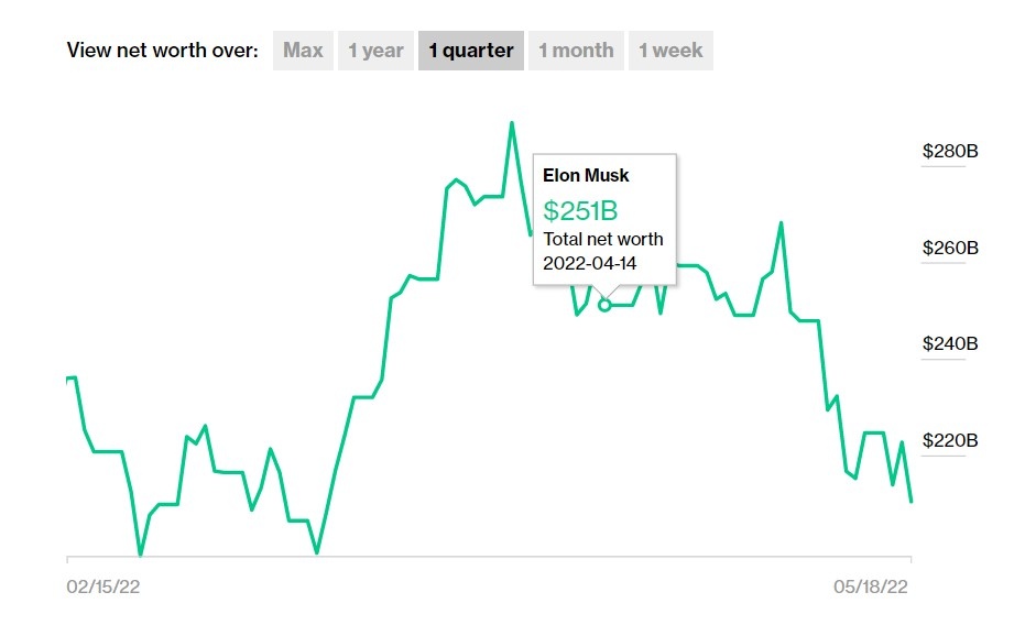 Elon Musk mat 41 ty USD anh 1