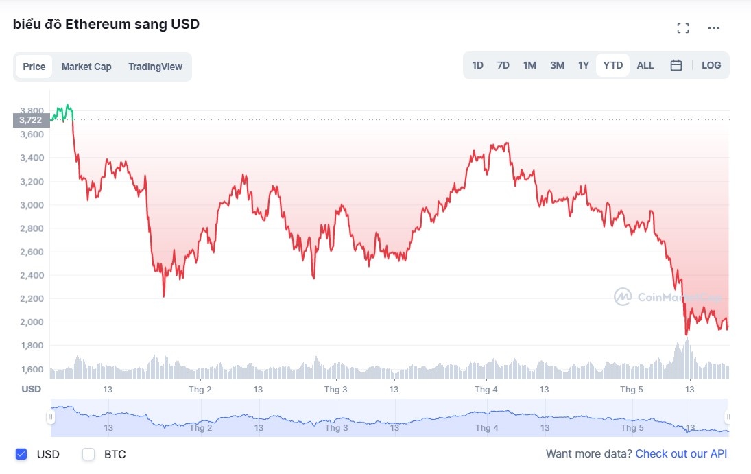 Vitalik Buterin khong con la ty phu anh 1