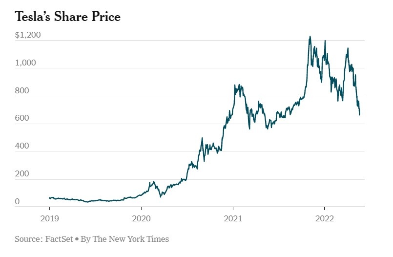 Tesla chat vat tren thi truong anh 2