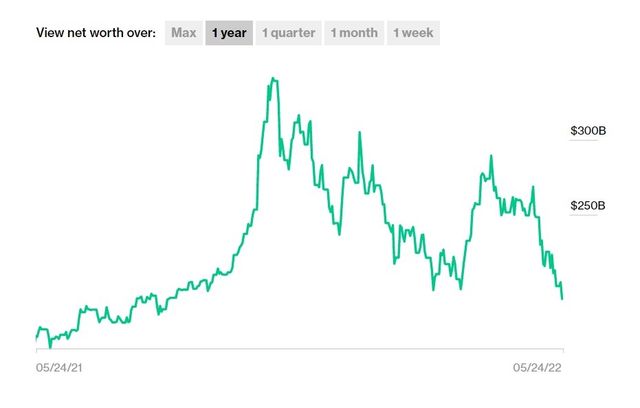 Tai san cua Elon Musk anh 1