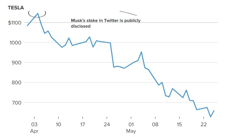 Elon Musk bị kiện ảnh 2 Elon Musk bi kien anh 2