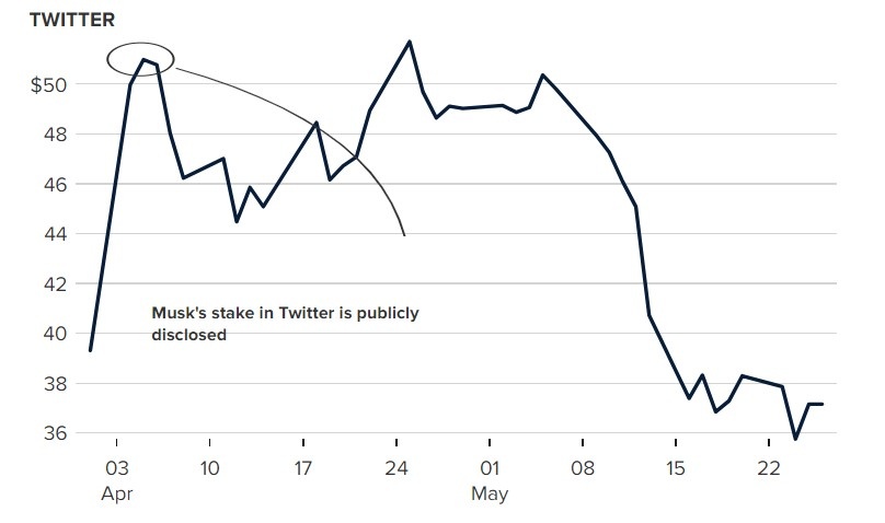 Elon Musk bị kiện ảnh 1 Elon Musk bi kien anh 1