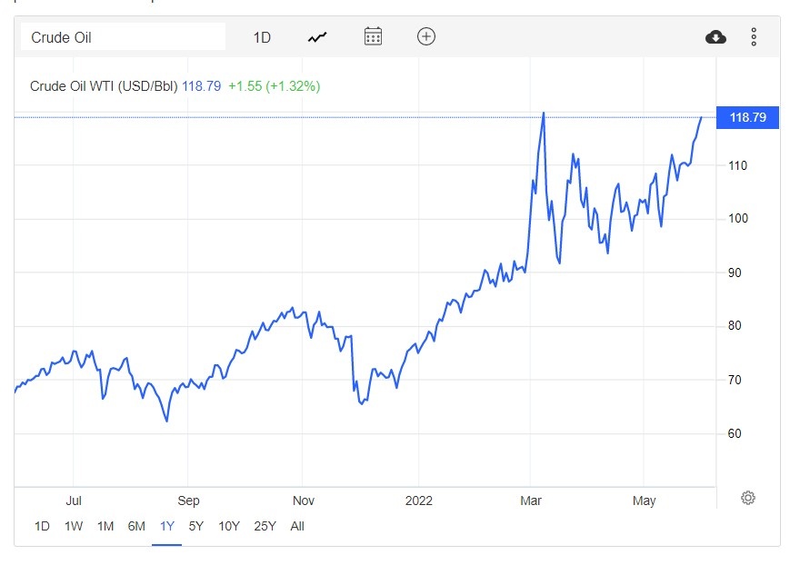 Gia dau tang manh anh 1