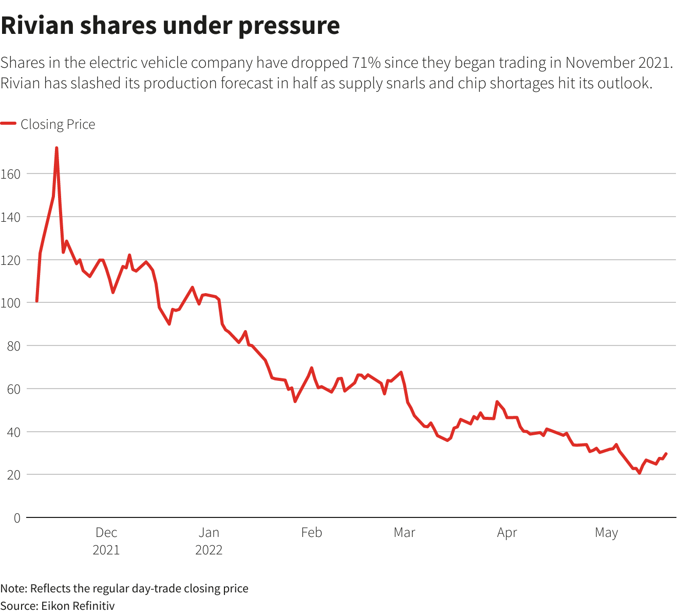 Hang xe dien Rivian gap kho anh 2