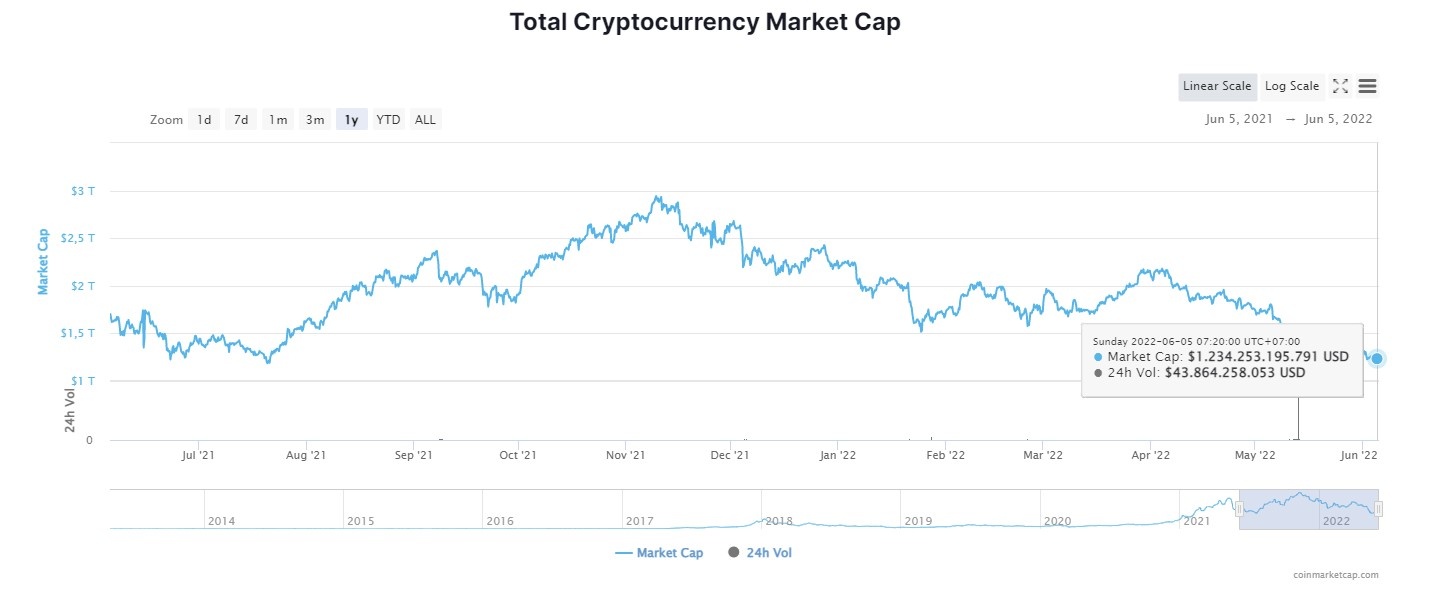 Thi truong co bao nhieu loai tien ma hoa? anh 1