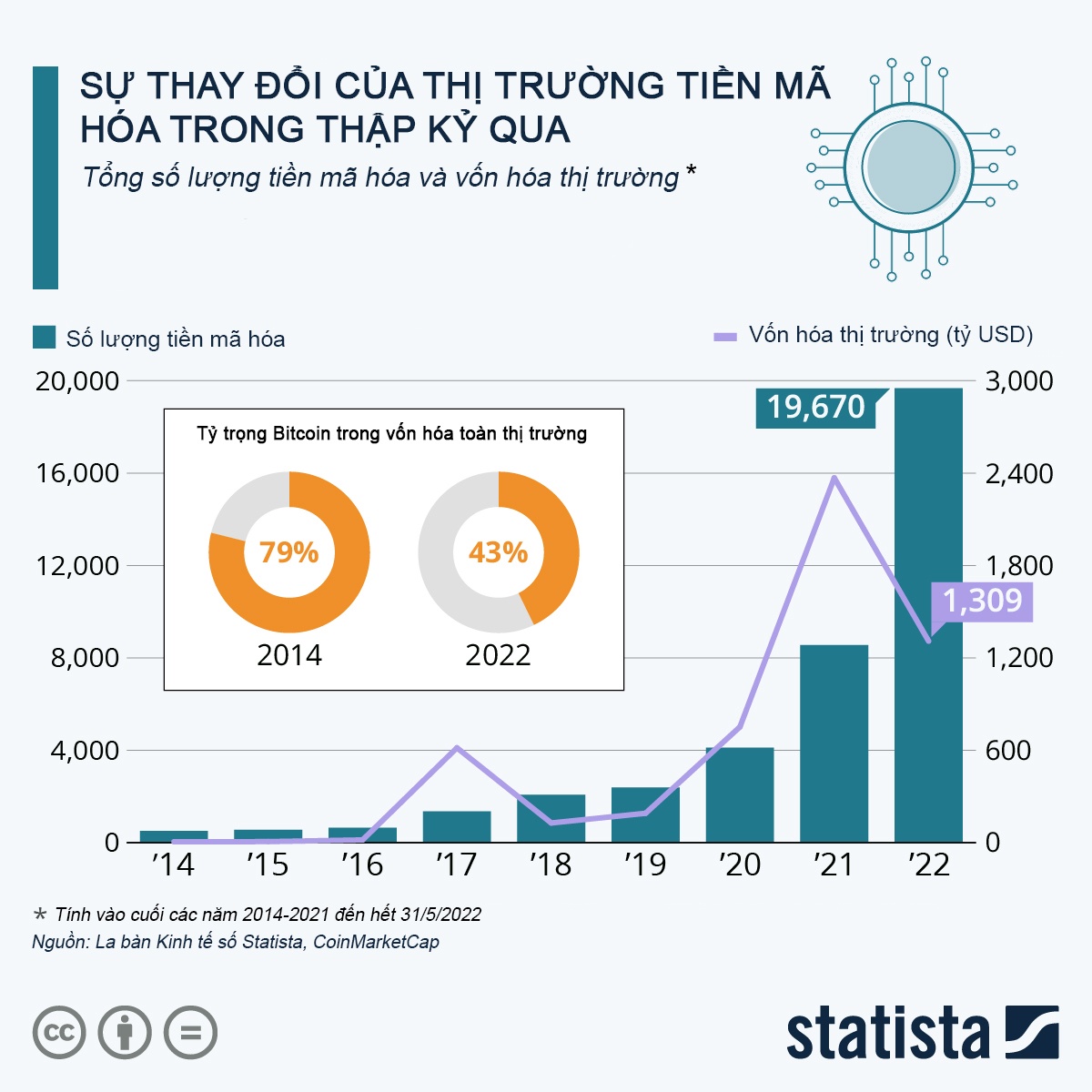 Thi truong tien ma hoa thay doi ra sao anh 1
