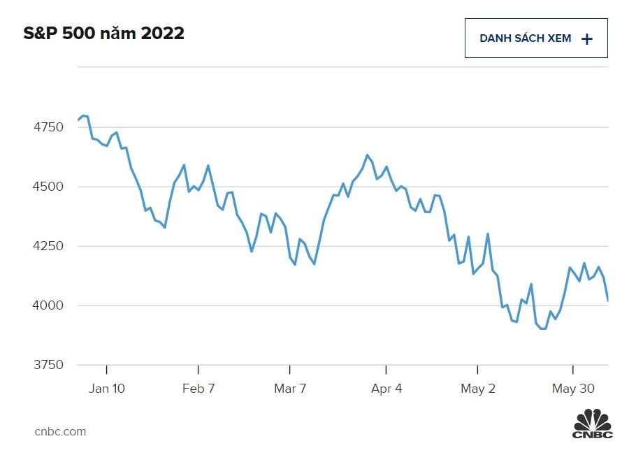 Chung khoan My lao doc anh 1