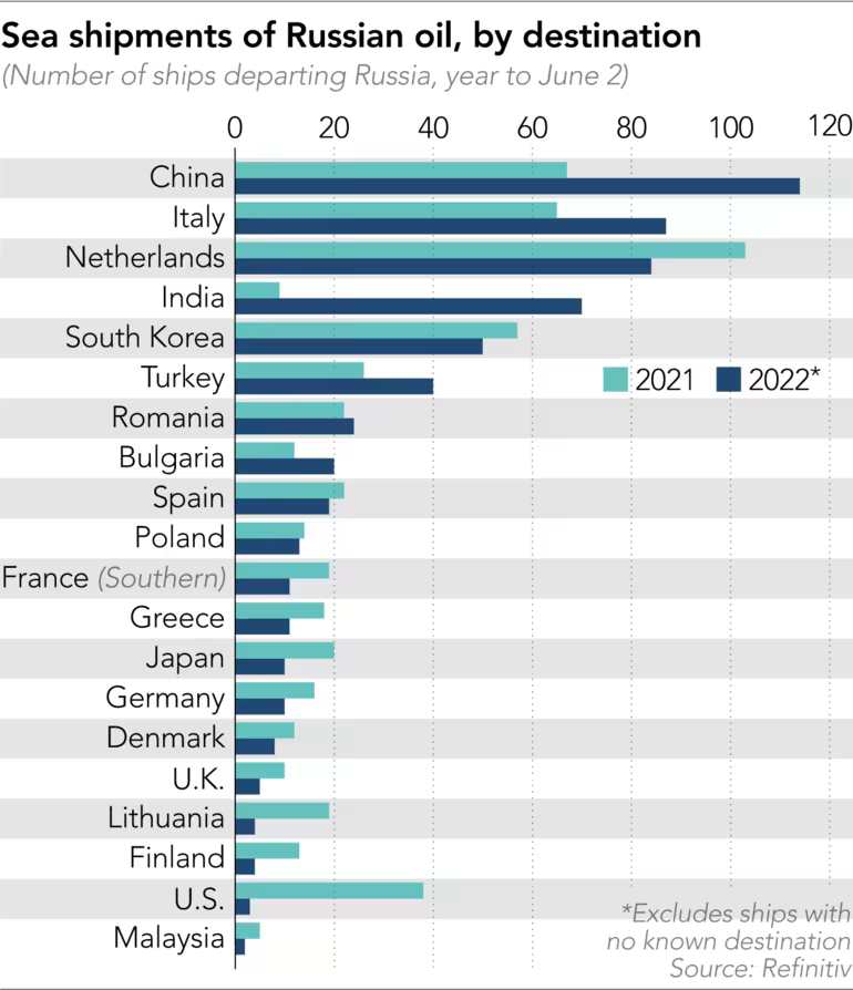 Nhieu quoc gia nhap dau re tu Nga anh 1