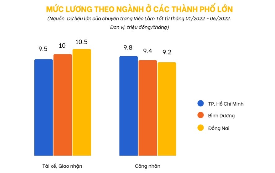 Luong shipper bao nhieu? anh 1