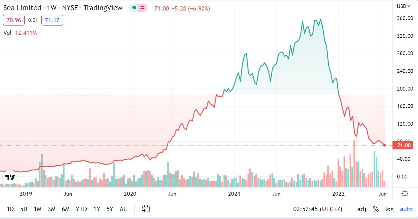 Tinh hinh kinh doanh cua Shopee anh 2