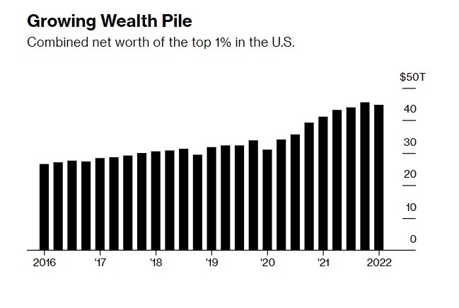 Gioi tai phiet My thua lo chung khoan anh 2