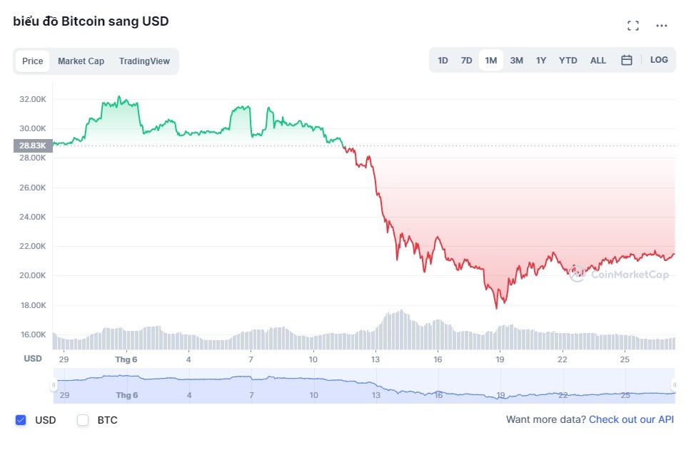 Nha dau tu tien ma hoa khong dam bat day anh 1