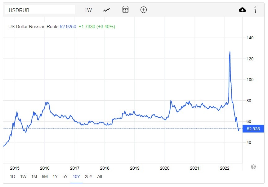 Dong RUB tang len muc cao nhat 7 nam qua anh 1