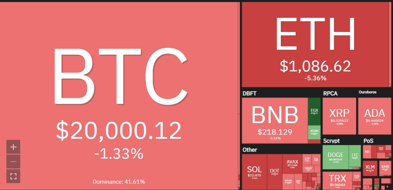 Bao ve tai san so trong mua downtrend anh 1