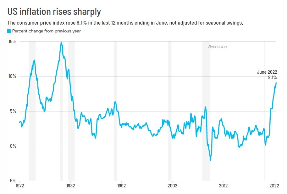 Lam phat cua My dat 9, 1% anh 1